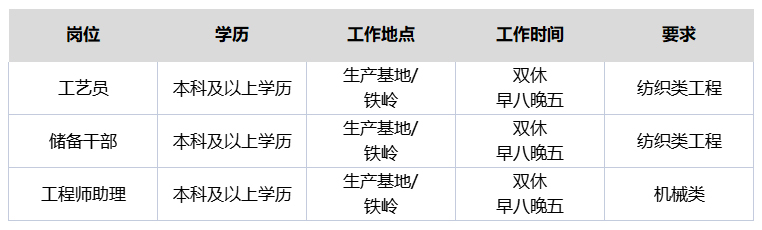 研發(fā)部熱門職位