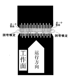 帶式濾布安裝及使用說明-1