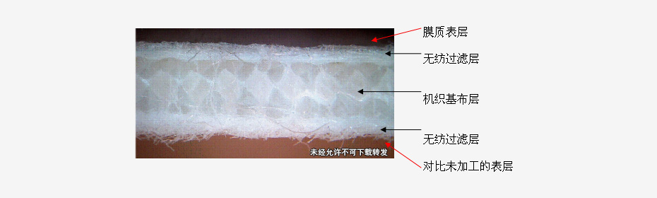 針刺無(wú)紡布