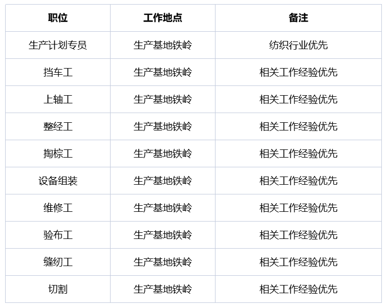 博聯(lián)生產(chǎn)制造中心招聘