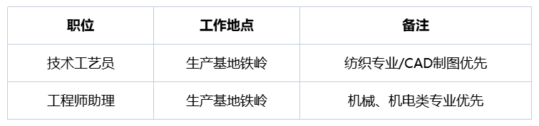 博聯(lián)技術(shù)研發(fā)中心招聘