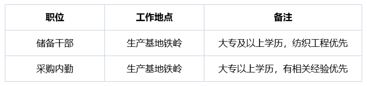 職能類招聘