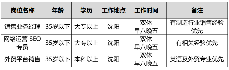 銷售崗位