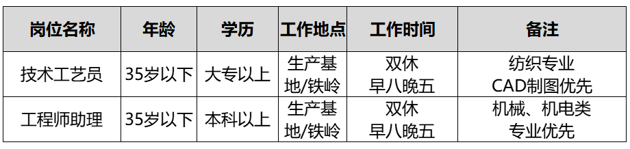 技術(shù)研發(fā)崗位